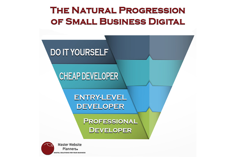 Marketing Manifesto Marketing Manifesto